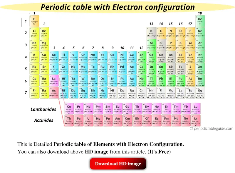 Periodic Table Of Elements Electron Configuration