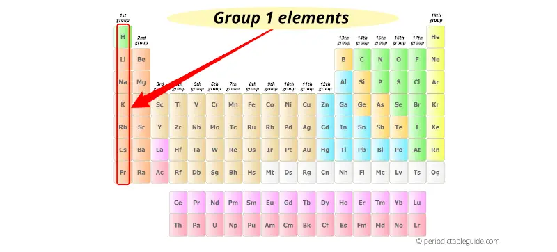 group 1 elements