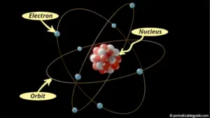 Periodic Table With Electrons Per Shell (images)