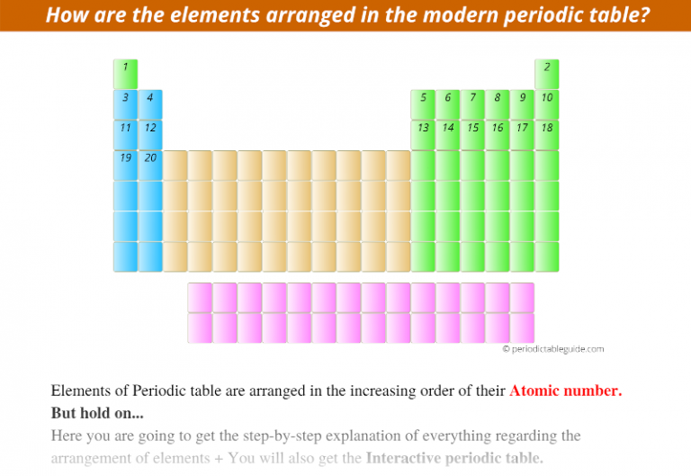 chemistry-11-periodic-table-history