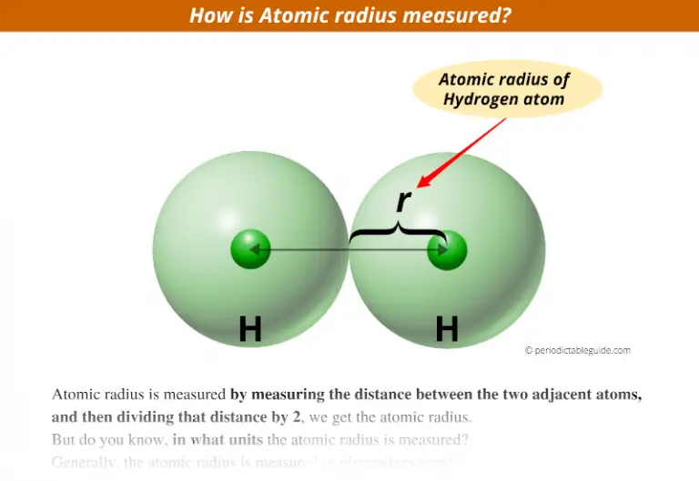 Get the Periodic table with Atomic radius values (Img+Chart)