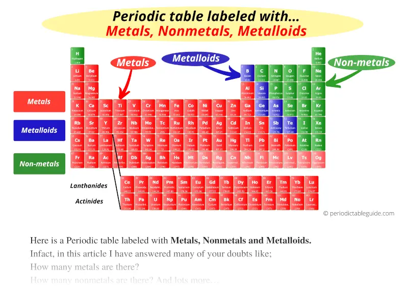 Periodic Table Labeled With Metals Nonmetals And Metalloids