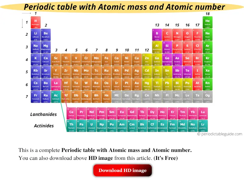 Modern periodic table with atomic mass and atomic number