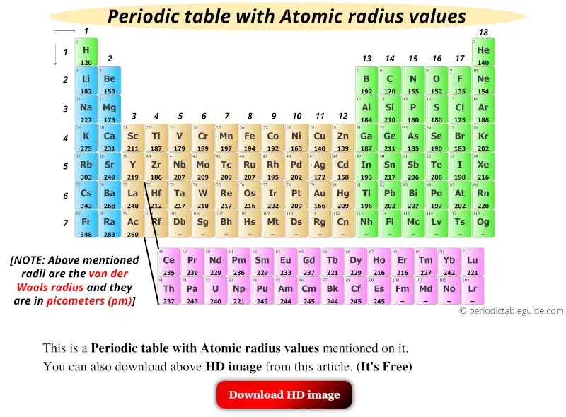 Get the Periodic table with Atomic radius values (Img+Chart)