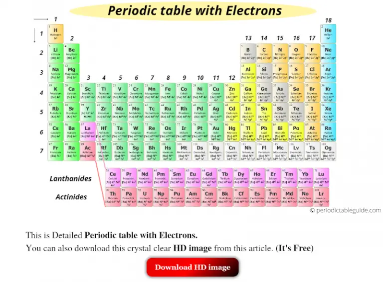 Periodic table with Electrons per shell (Images)