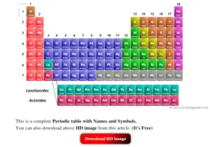 get the modern periodic table of elements with names and symbols