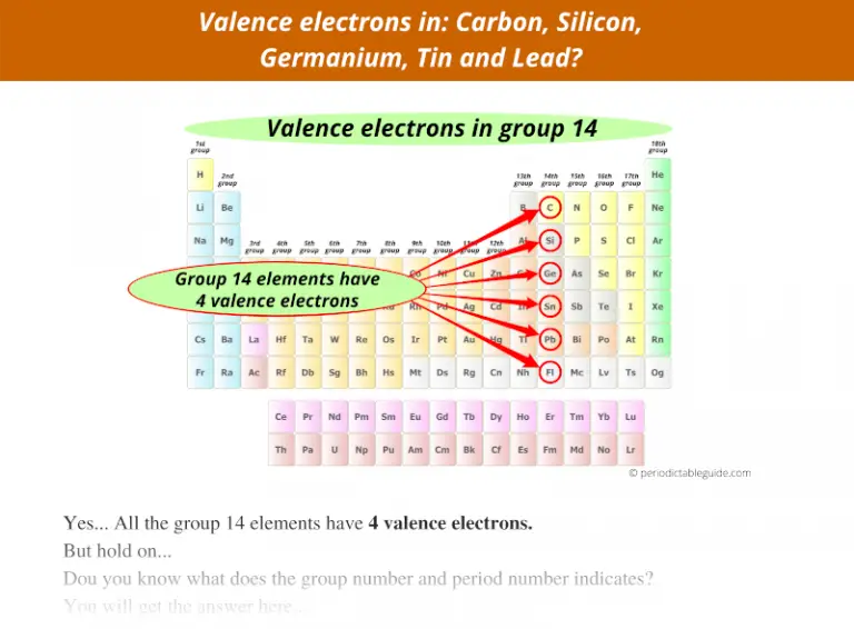 what-does-the-group-number-and-period-number-tell-you