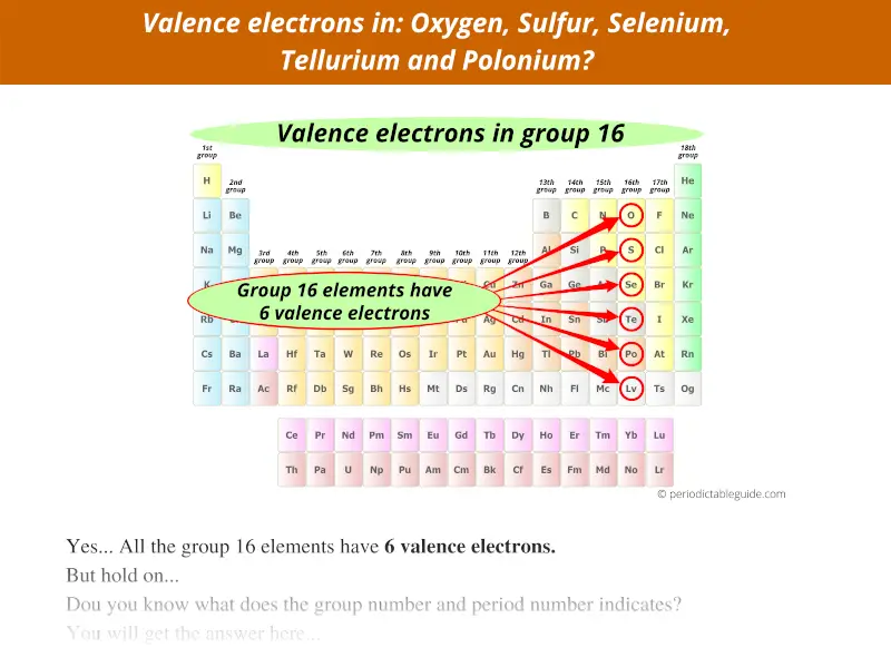 valence electrons in oxygen, sulfur, selenium, tellurium and polonium