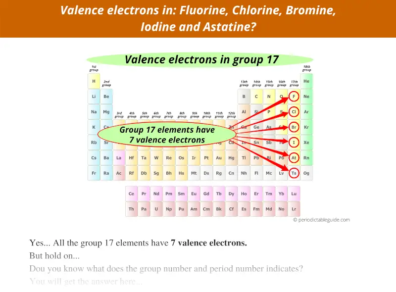 valence electrons in fluorine, chlorine, bromine, iodine and astatine