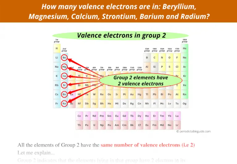 what-does-the-group-number-and-period-number-tell-you