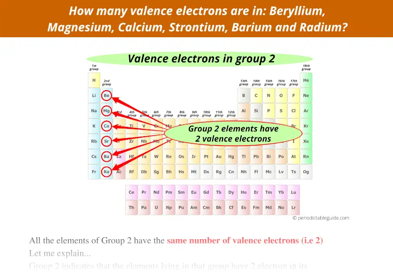 how many valence electrons are in beryllium, magnesium, calcium, strontium, barium and radium