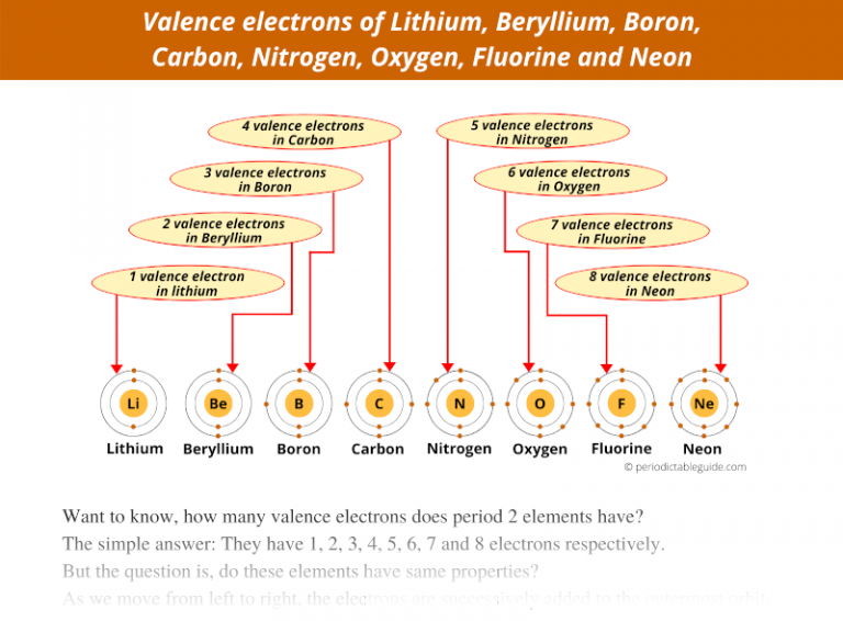 ppt-introduction-to-the-periodic-table-of-elements-powerpoint