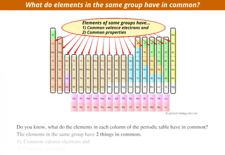 what-do-elements-in-the-same-group-have-in-common-fast