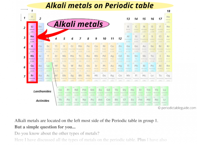 Different Types of Metals on the Periodic table (With Image)