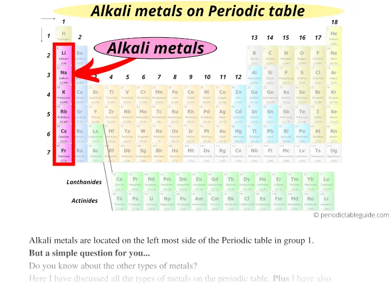 Alkali metals on periodic table (where are alkali metals located on the periodic table)