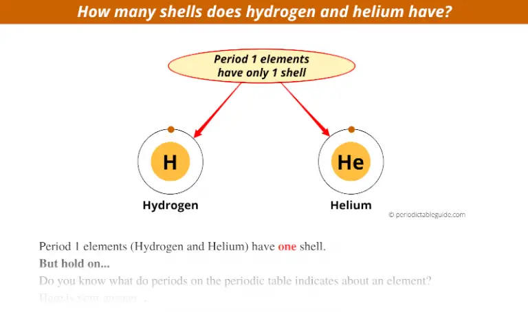 what-do-periods-on-the-periodic-table-represent-quick-ans