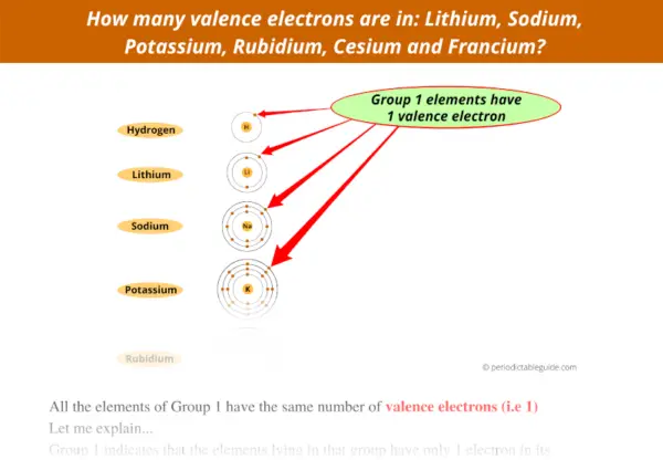 what-does-the-group-number-and-period-number-tell-you