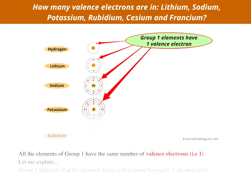 how many valence electrons are in lithium, sodium, potassium, rubidium, cesium and francium