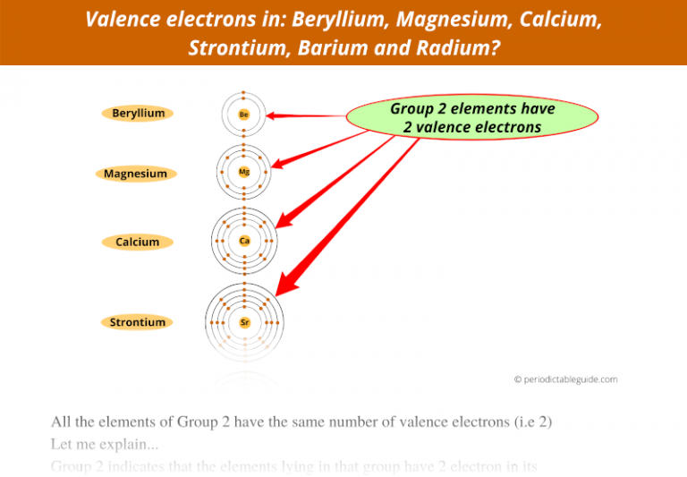What does the Group number and Period number tell you?