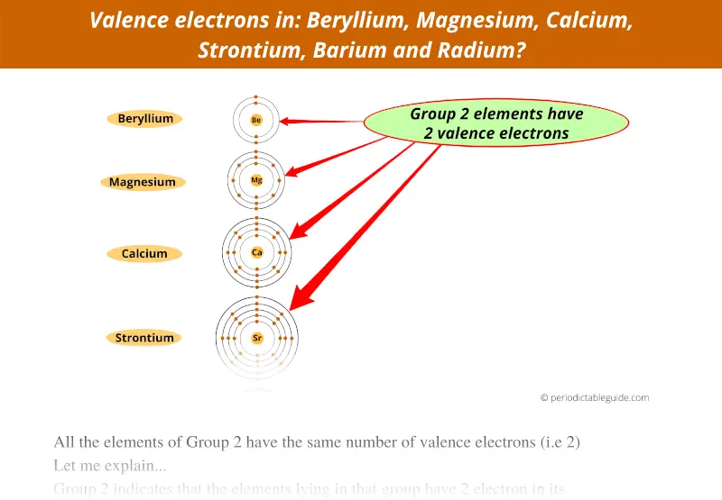 valence electrons in beryllium, magnesium, calcium, strontium, barium and radium