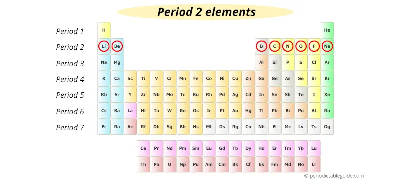 period 2 elements