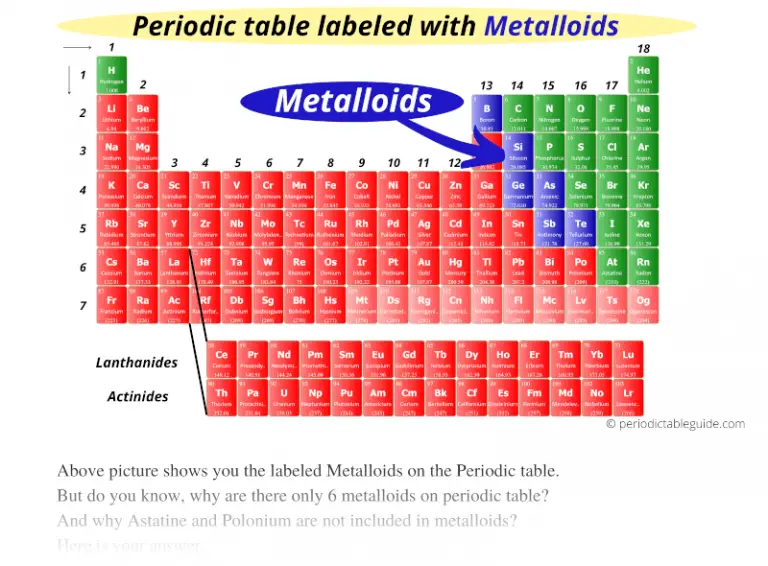 color coded periodic table metals metalloids nonmetals