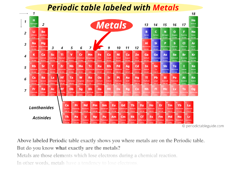 Periodic Table With Metals Nonmetals And Metalloids