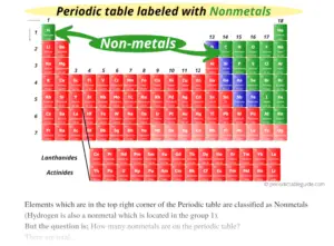 Periodic table labeled with Metals Nonmetals and Metalloids