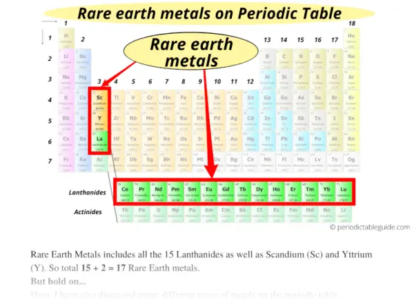 Different Types of Metals on the Periodic table (With Image)