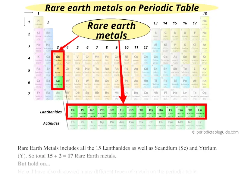 rare earth metals on periodic table (rare earth elements on periodic table)