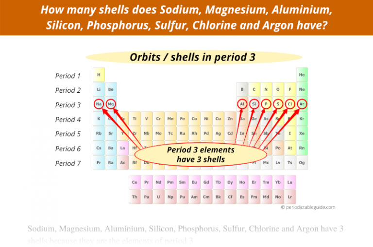 what-do-periods-on-the-periodic-table-represent-quick-ans