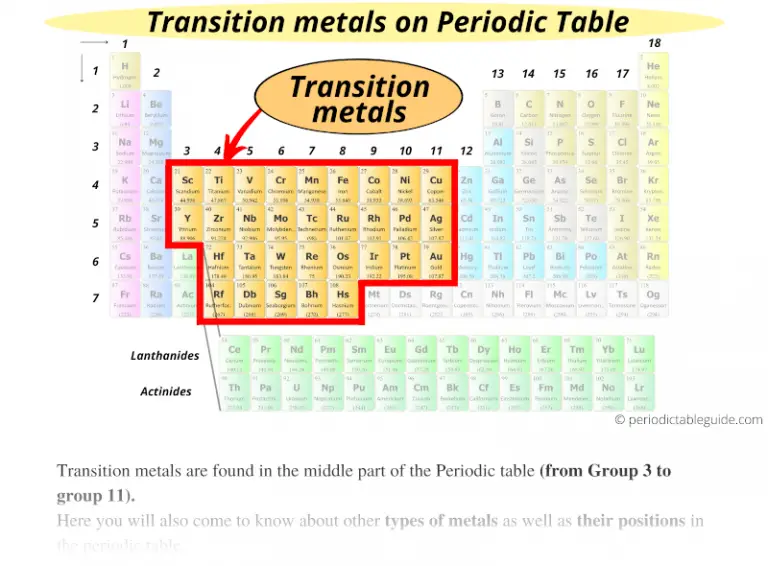 Different Types of Metals on the Periodic table (With Image)