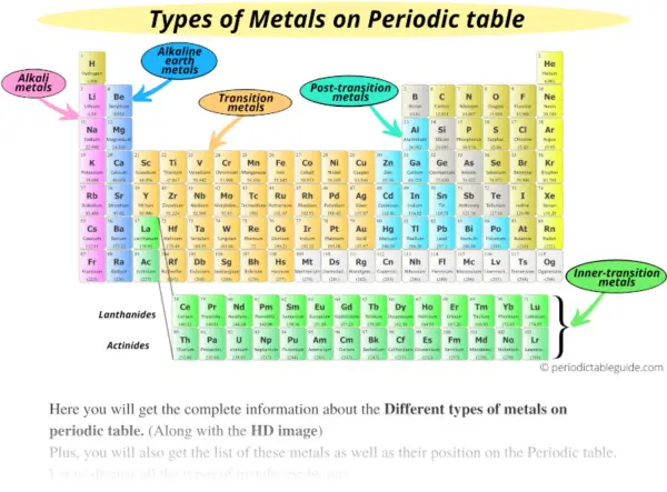 Different Types of Metals on the Periodic table (With Image)