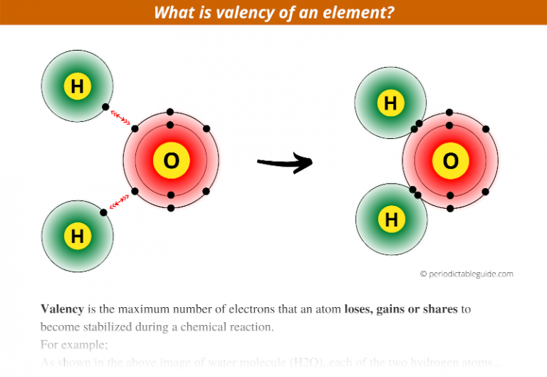 valency-of-first-30-elements-of-periodic-table-list-inside