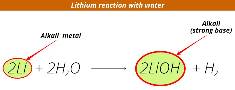 alkali metals reaction with water (lithium reaction with water equation)