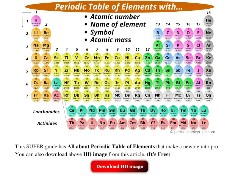 Periodic table of elements (Periodic table guide, all about Periodic table of elements)