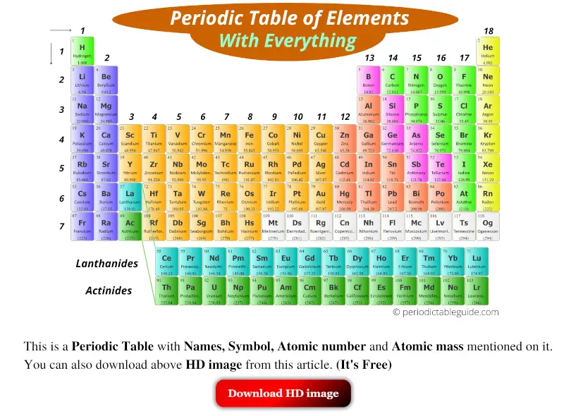 Periodic table of elements with names and symbols and atomic mass and atomic number
