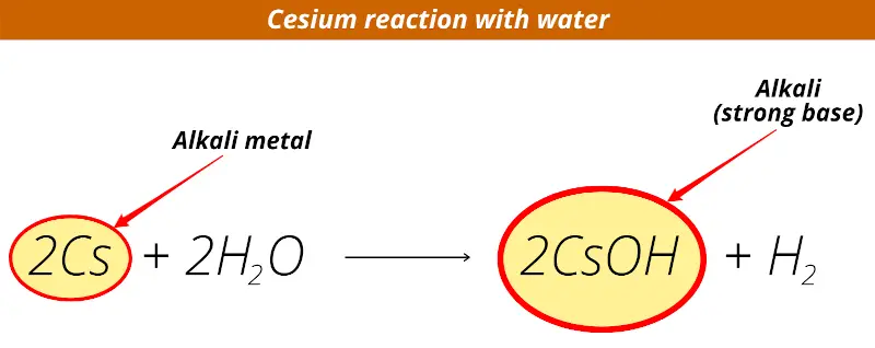 alkali metals reaction with water (cesium reaction with water equation)