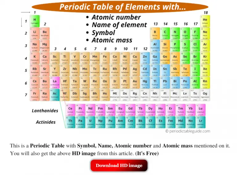 Periodic table of Elements (With Names, Symbols, Atomic Mass and Number)