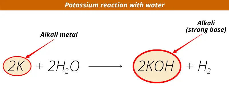 alkali metals reaction with water (potassium reaction with water equation)