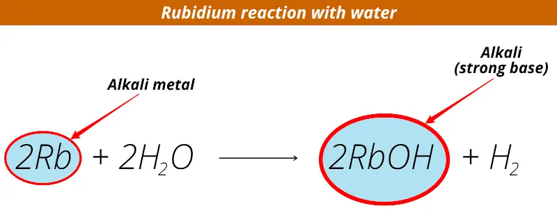 alkali metals reaction with water (rubidium reaction with water equation)