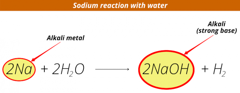 Alkali Metals in Water = Explosion!! How? (Why so Reactive?)