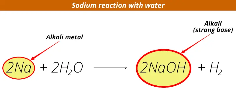 alkali metals reaction with water (sodium reaction with water equation)