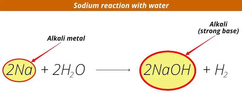 Sodium And Water Reaction Equation