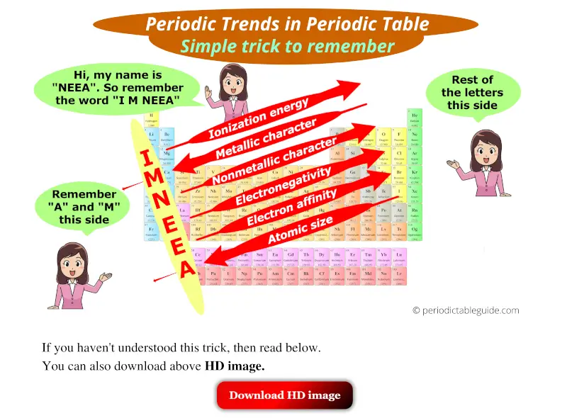 periodic trends (trends in periodic table)