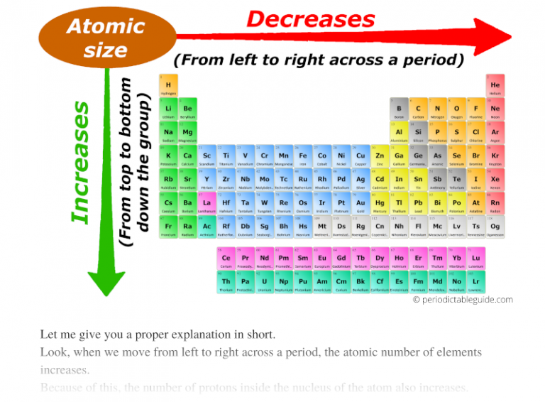 periodic table trends