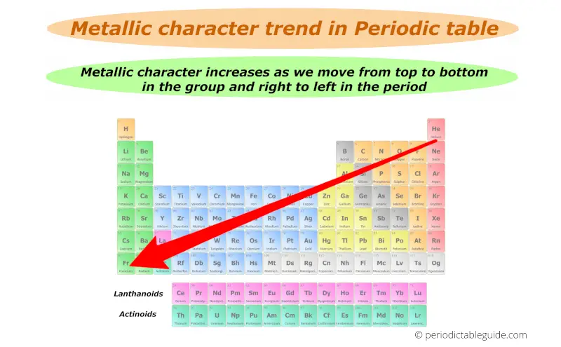metallic character trend in periodic table
