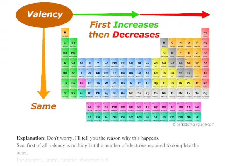 All Periodic Trends in Periodic Table (Explained with Image)