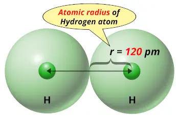 atomic radius of hydrogen (H2)