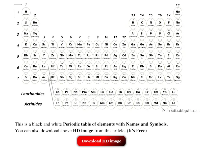 Black and white printable HD periodic table of elements